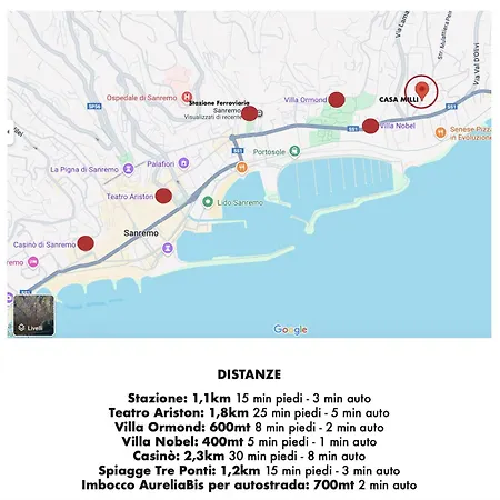 Appartamento Chez Milly Sanremo